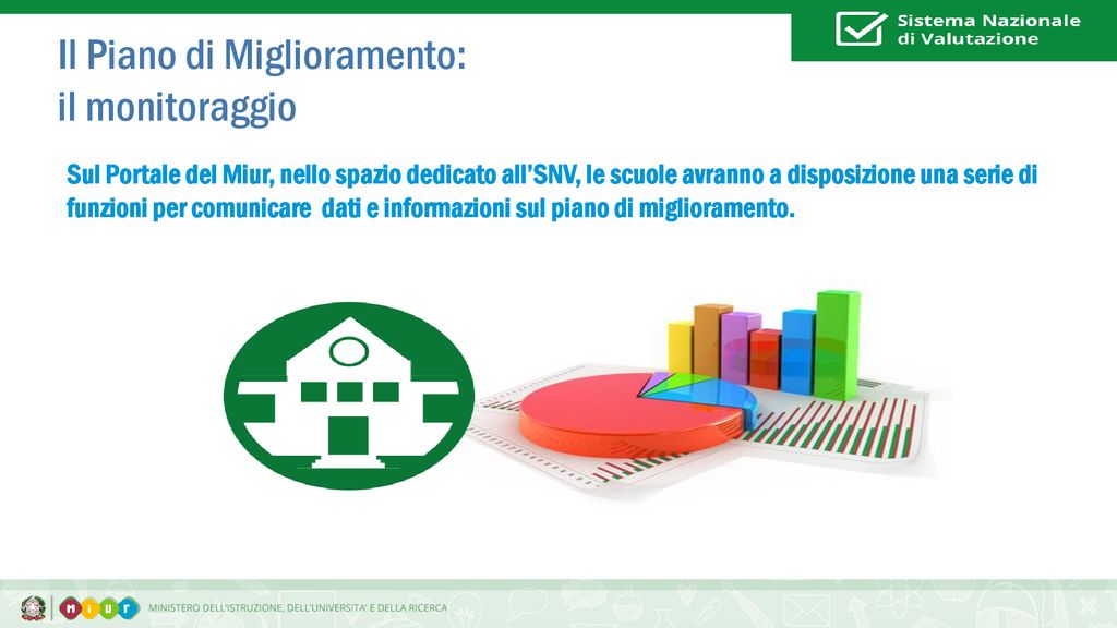 Sistema Nazionale Di Valutazione Ppt Scaricare